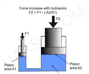 Le fonctionnement et l’utilisation de la presse hydraulique