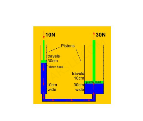 Qu'est-ce qu'une presse hydraulique Comment fonctionne une presse hydraulique