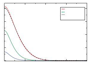 fluctuations du mode de flexion (3)