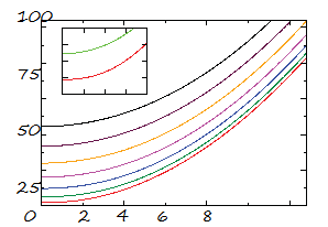 fluctuations du mode de flexion (1)