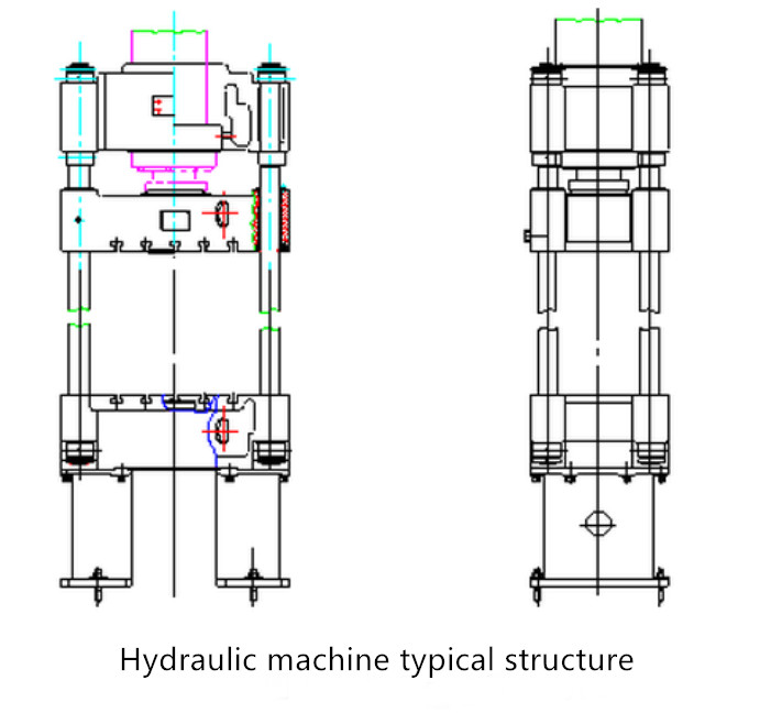 Structure typique de la machine hydraulique