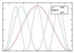 fluctuations du mode de flexion (2)