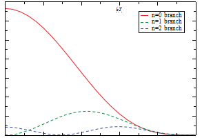 fluctuations du mode de flexion (4)